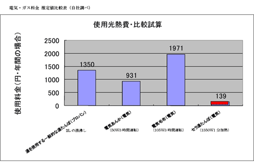 ステンレスタイプ